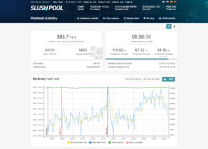 Statistiky českého poolu SlushPool.com