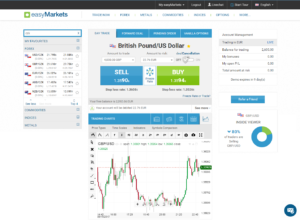 Platforma brokera easyMarkets