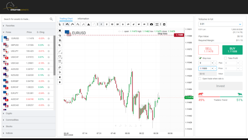 Platforma StrattonMarkets