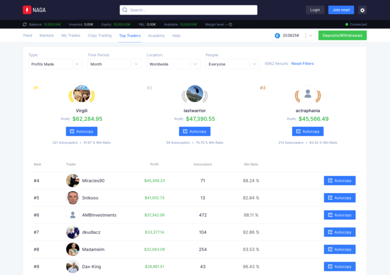 Sociální trading na platformě brokera NAGA