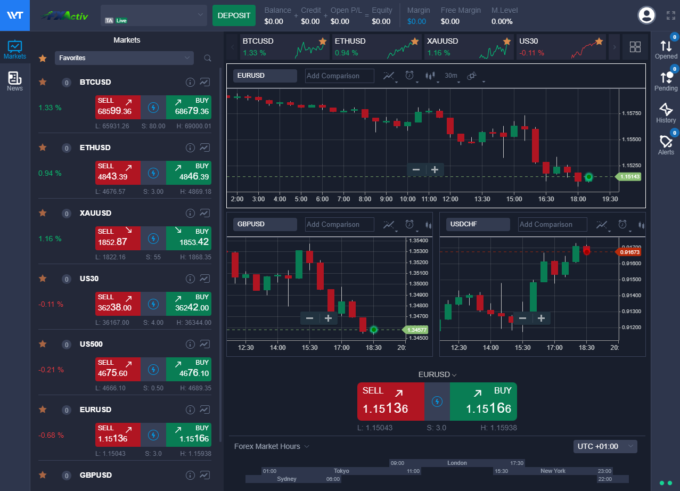 Active Fx Recenze FXActiv: Zkušenosti s brokerem FX Activ, platformy, poplatky ...