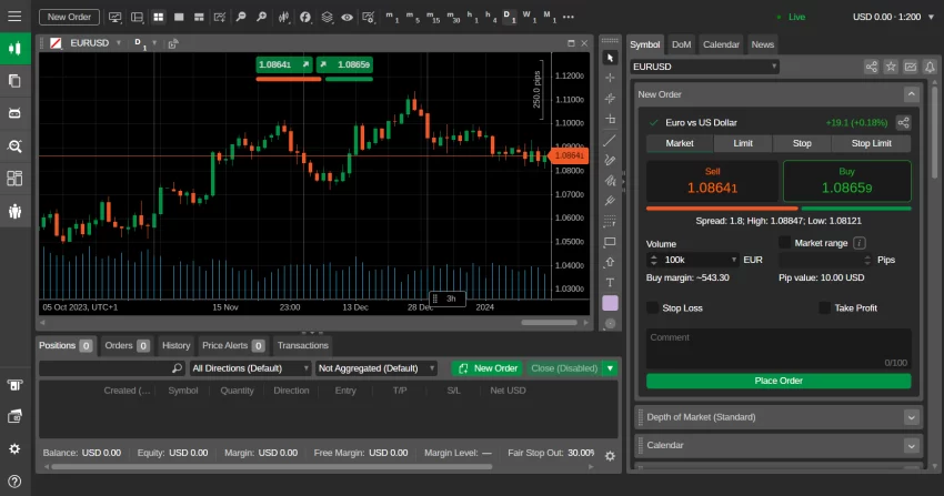 Obchodní platforma Swissco