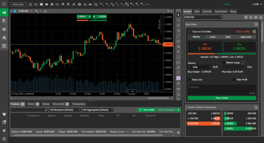 Platforma brokera Findeto