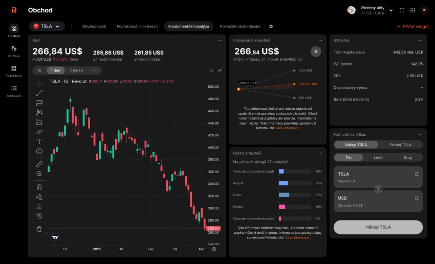 Platforma Revolut INVEST